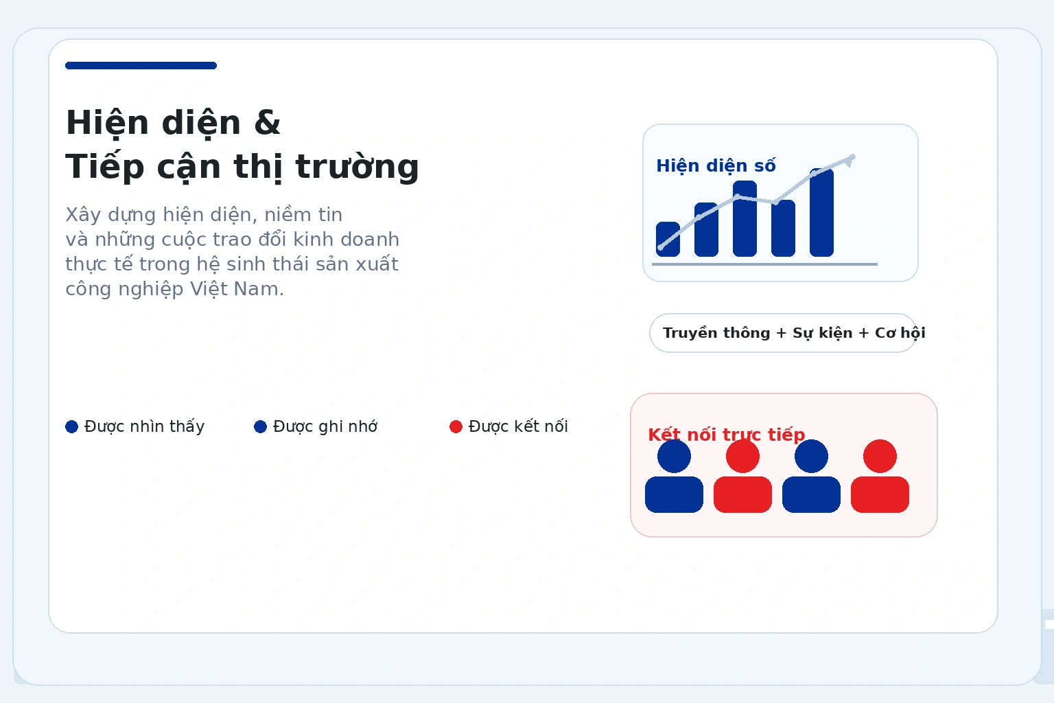 Minh họa hiện diện và tiếp cận thị trường công nghiệp